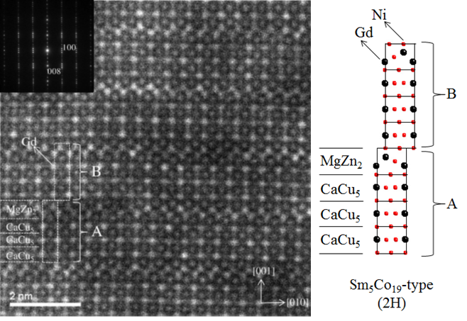 Gd5Ni19のTEM観察像とSm5Co19-type構造